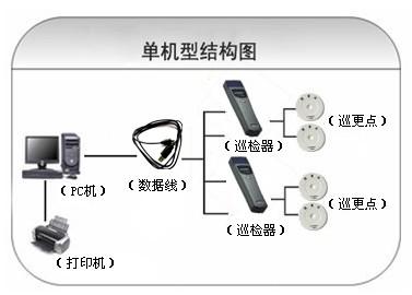 日喀则巡更系统六号