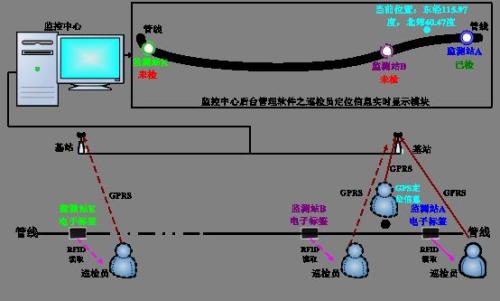 日喀则巡更系统八号