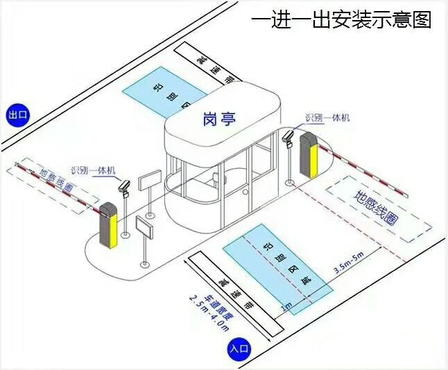 日喀则标准车牌识别系统安装图