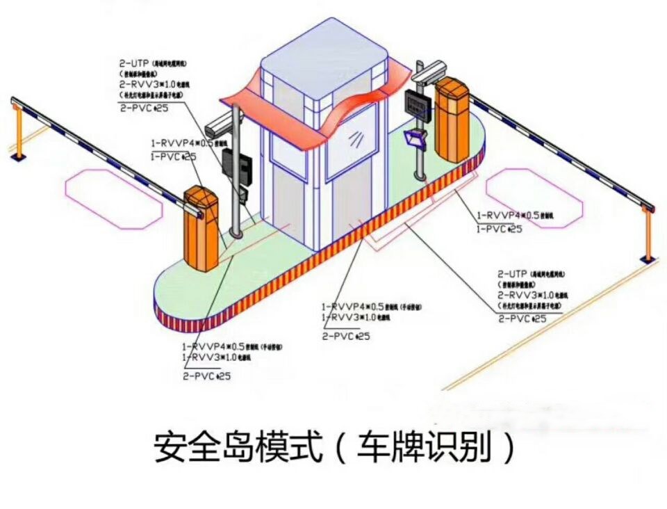 日喀则双通道带岗亭车牌识别