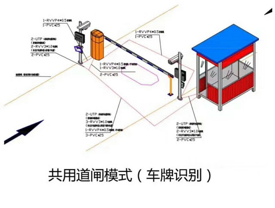 日喀则单通道车牌识别系统施工