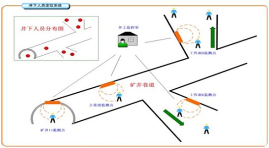 日喀则人员定位系统七号