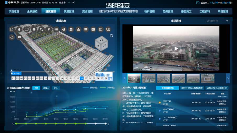 日喀则工地智慧监控、工地监控、工地监控设备